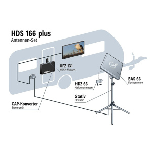 Kathrein Antennenset HDS166 Plus